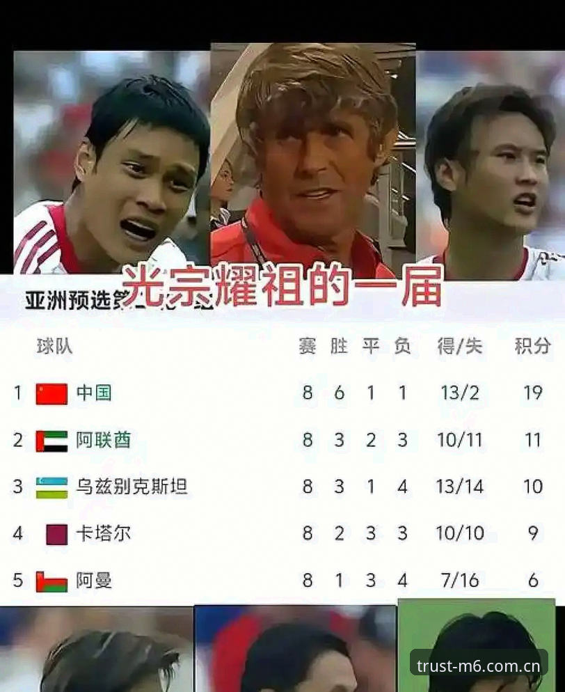 世界杯扩军到66队，中国男足的机会真的来了吗？