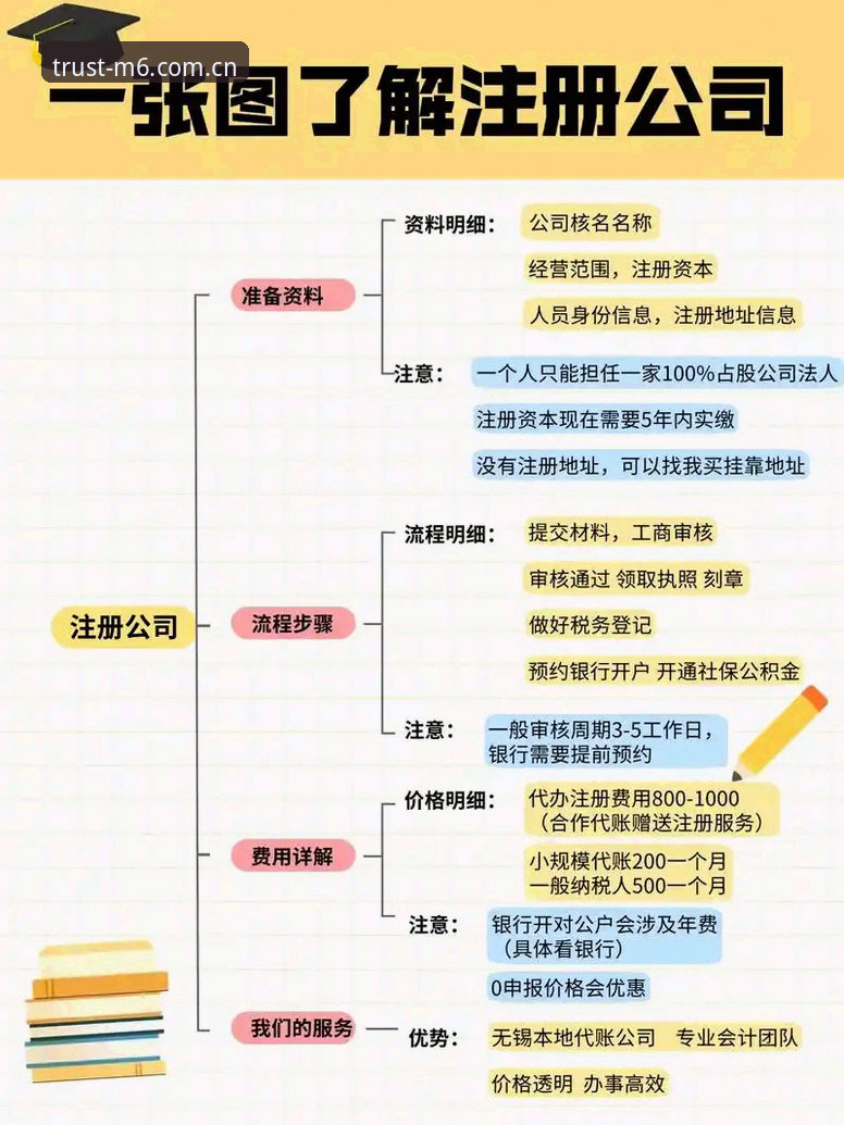 掌握M6注册使用技巧：从新手到达人的实用指南