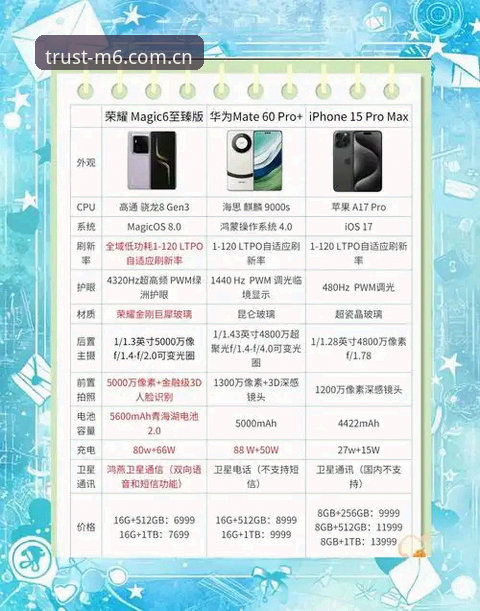 娱乐品牌注册推荐对比：M6品牌注册与传统平台，哪个更符合用户期待？